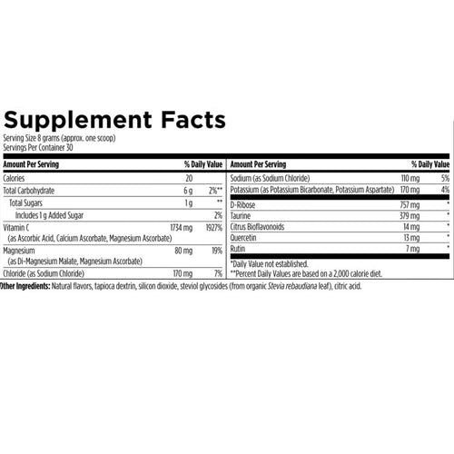 Electrolytes+